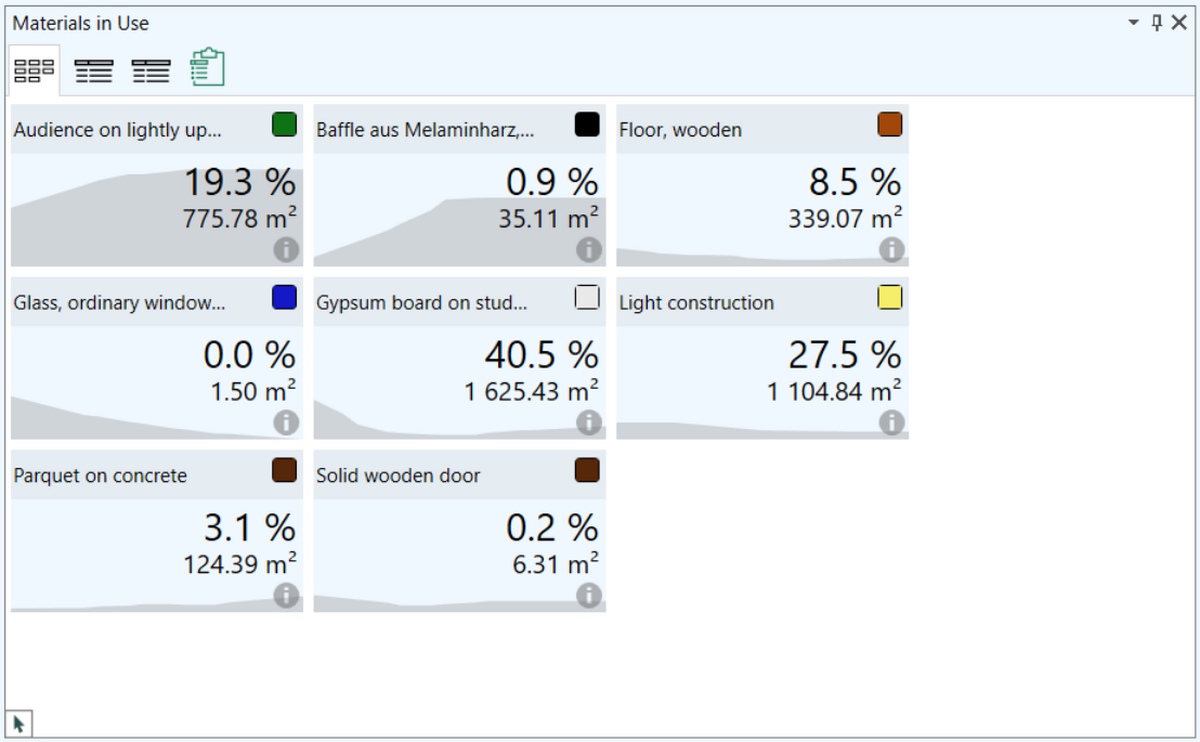 AFMG EASE 5 Overview of materials used in the project