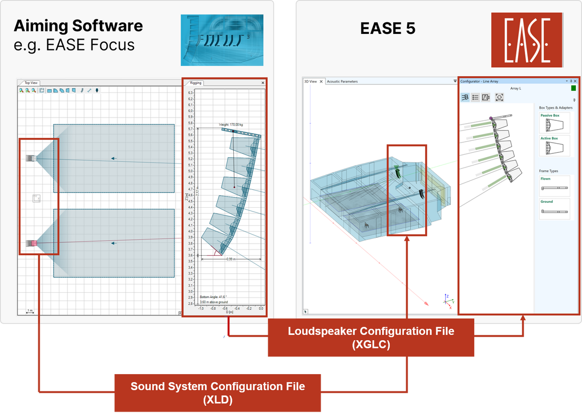 XGLC and XLD Import in EASE 5
