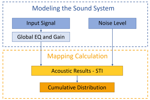 EASE 5-FE STI Workflow  - ListView Picture