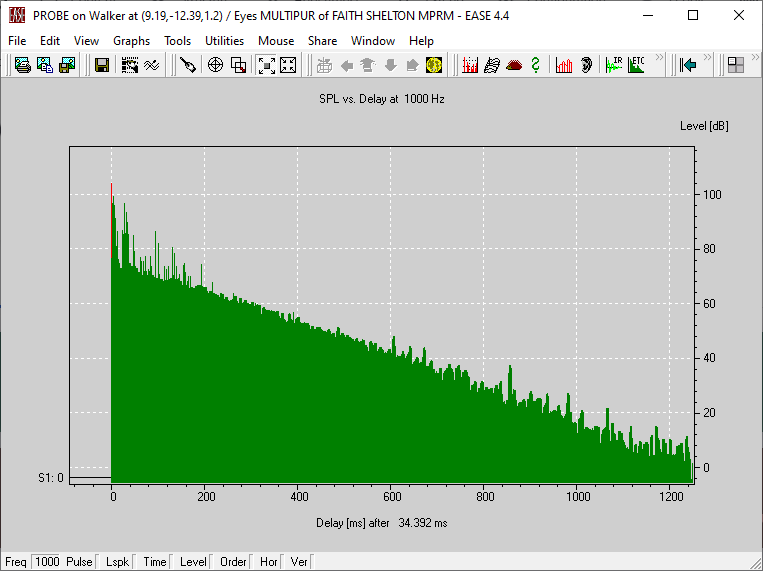 ease acoustic modeling software