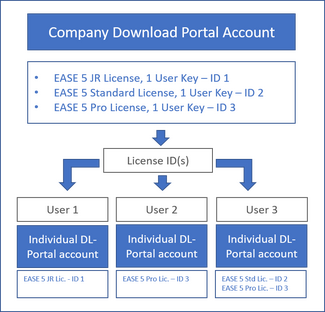 Schematic Individual DL-Portal Accounts