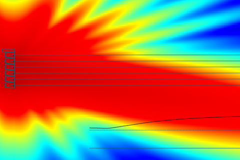 Focus GLL API Beam Steering Side View (s)